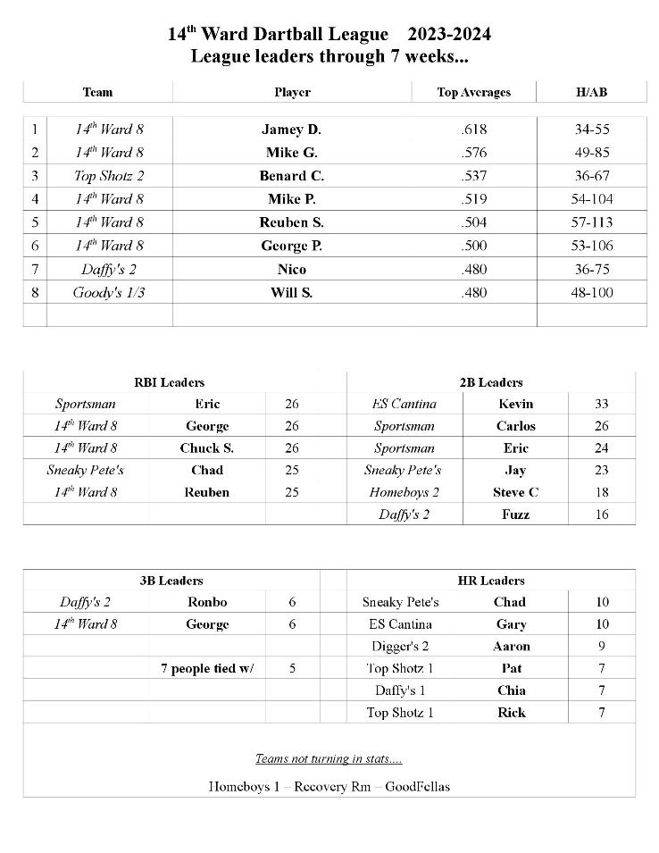 Toledo Dartball 201819